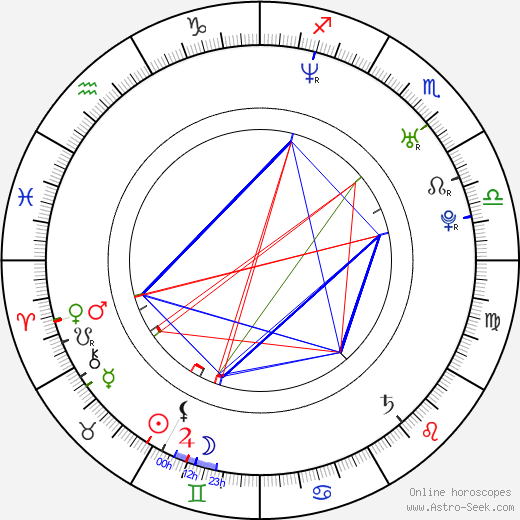 Manuel Almunia birth chart, Manuel Almunia astro natal horoscope, astrology
