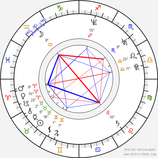 Marek Jankulovski birth chart, biography, wikipedia 2024, 2025