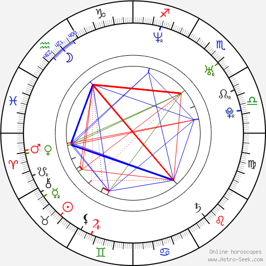 Marek Jankulovski birth chart, Marek Jankulovski astro natal horoscope, astrology