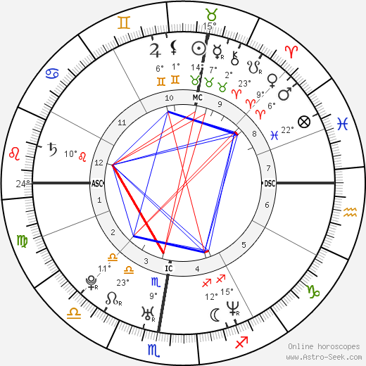 Marko Milic birth chart, biography, wikipedia 2024, 2025