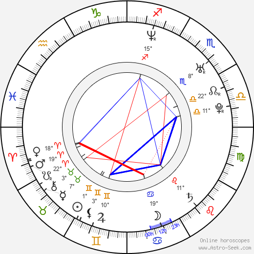 Martin Trčka birth chart, biography, wikipedia 2024, 2025