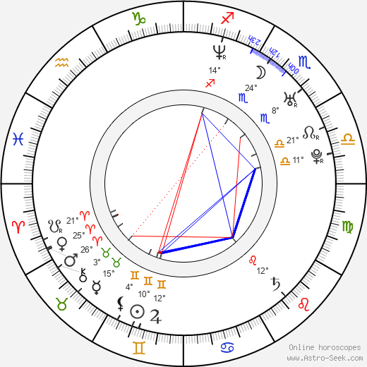 Mary Alexandra Stiefvater birth chart, biography, wikipedia 2023, 2024