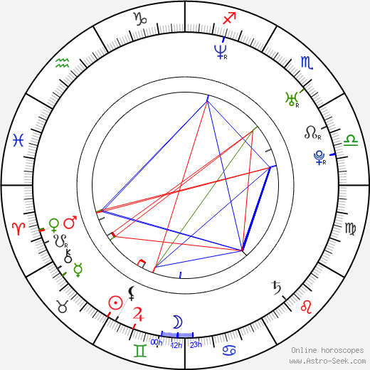 Matt Czuchry birth chart, Matt Czuchry astro natal horoscope, astrology