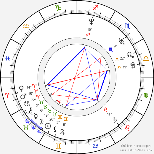 Max Bird-Ridnell birth chart, biography, wikipedia 2024, 2025