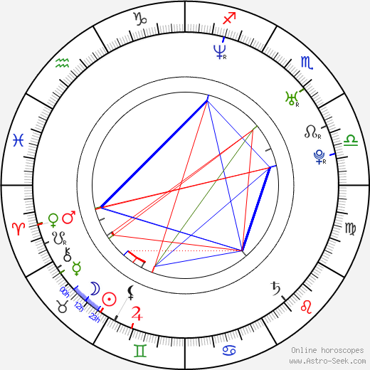 Max Bird-Ridnell birth chart, Max Bird-Ridnell astro natal horoscope, astrology