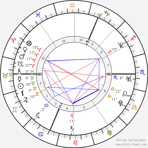 Maxime Brunerie birth chart, biography, wikipedia 2023, 2024