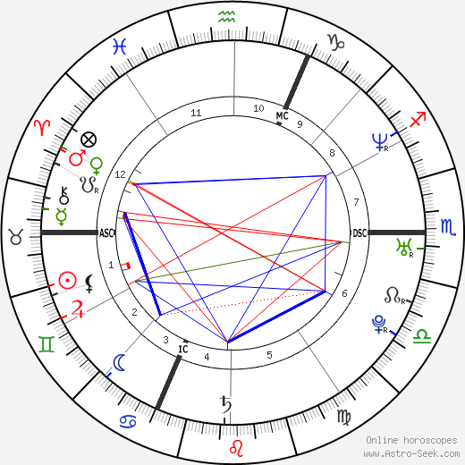 Maxime Brunerie birth chart, Maxime Brunerie astro natal horoscope, astrology