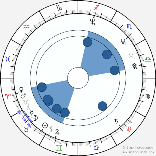 Melanie Lynskey wikipedia, horoscope, astrology, instagram