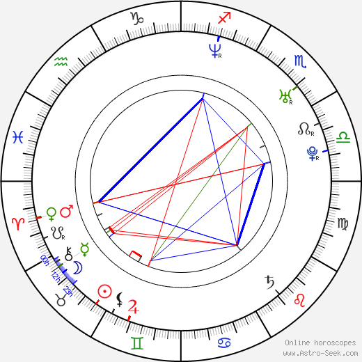 Melanie Lynskey birth chart, Melanie Lynskey astro natal horoscope, astrology