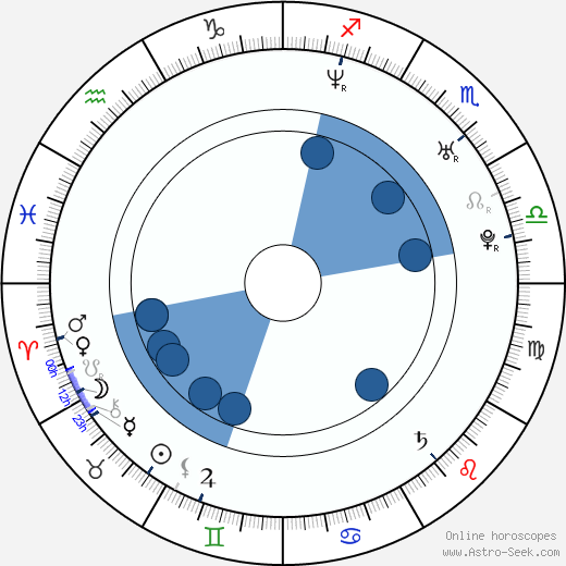 Mike Figueroa wikipedia, biography, birth chart, instagram Mike Figueroa wikipedia, horoscope, astrology, instagram