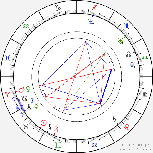 Mike Figueroa birth chart, Mike Figueroa astro natal horoscope, astrology