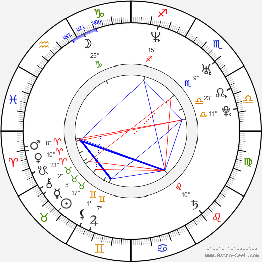 Mira Fornay birth chart, biography, wikipedia 2024, 2025