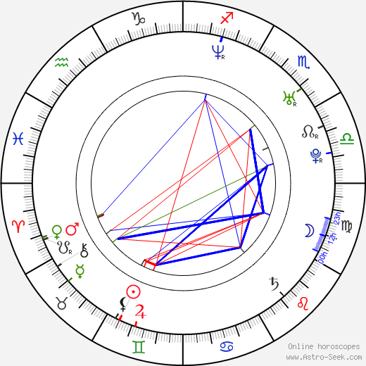 Misaki Itó birth chart, Misaki Itó astro natal horoscope, astrology