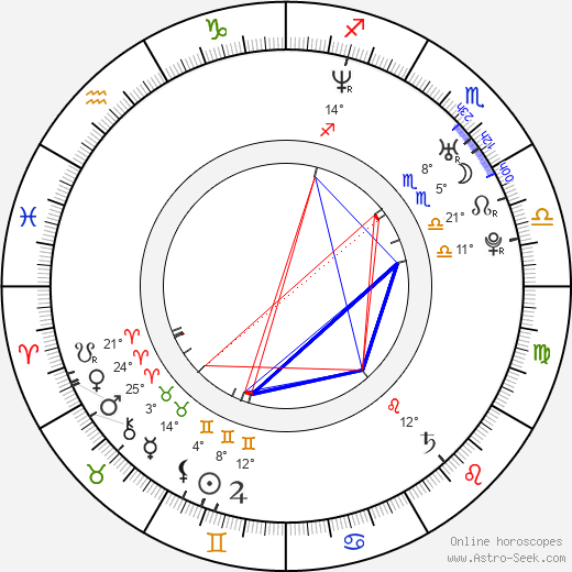 Nancy Johannes birth chart, biography, wikipedia 2024, 2025
