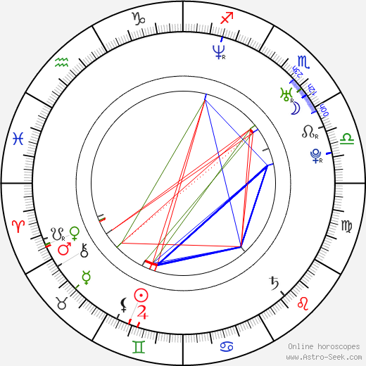 Nancy Johannes birth chart, Nancy Johannes astro natal horoscope, astrology