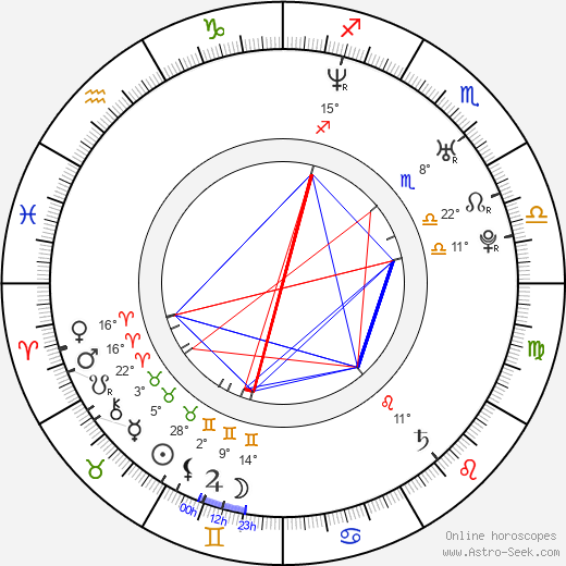 Natalia Oreiro birth chart, biography, wikipedia 2024, 2025