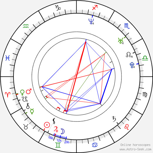 Natalia Oreiro birth chart, Natalia Oreiro astro natal horoscope, astrology