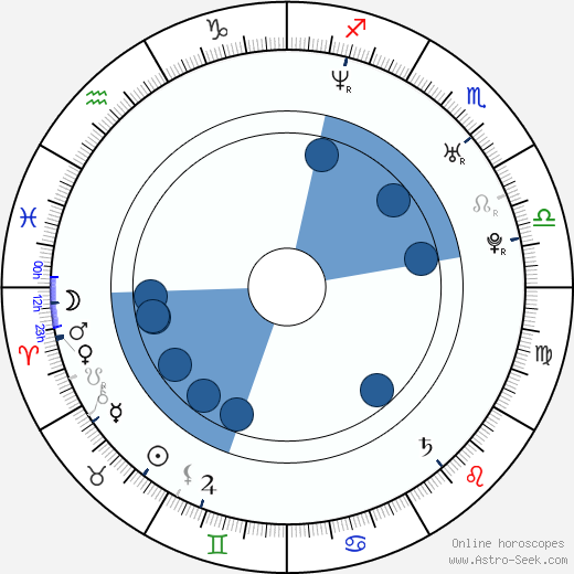 Neil Hopkins wikipedia, horoscope, astrology, instagram
