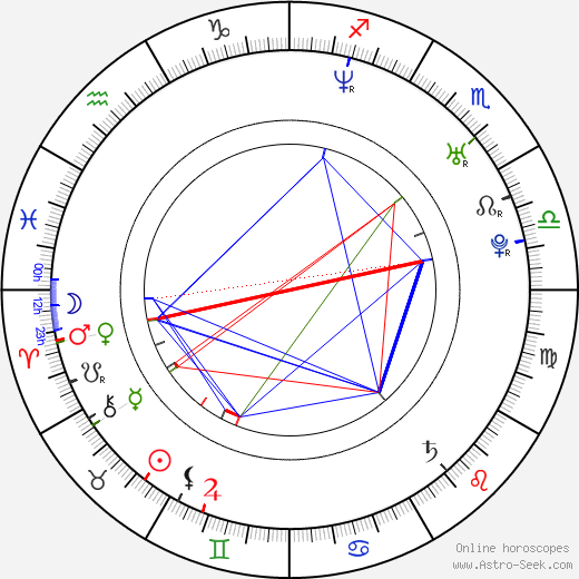 Neil Hopkins birth chart, Neil Hopkins astro natal horoscope, astrology