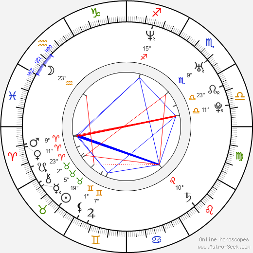 Nick Heidfeld birth chart, biography, wikipedia 2024, 2025