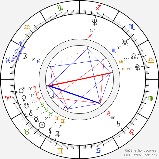 Oliver Bröcker birth chart, biography, wikipedia 2023, 2024