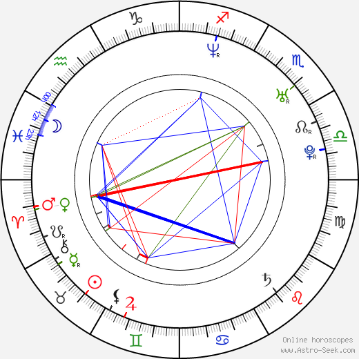 Oliver Bröcker birth chart, Oliver Bröcker astro natal horoscope, astrology