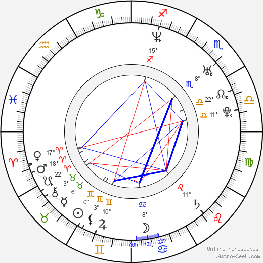 Paloma Duarte birth chart, biography, wikipedia 2024, 2025
