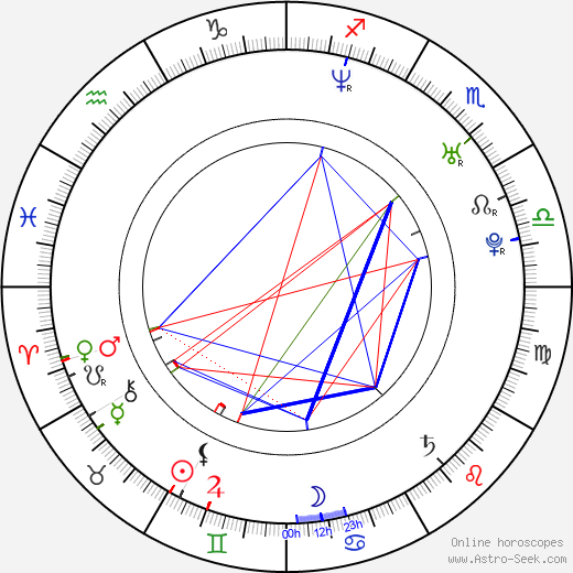 Paloma Duarte birth chart, Paloma Duarte astro natal horoscope, astrology