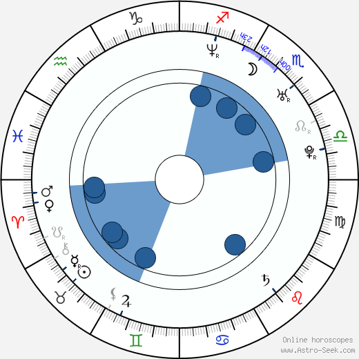 Patrycja Bukowska horoscope, astrology, sign, zodiac, date of birth, instagram