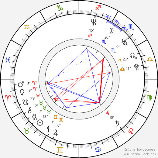 Patrycja Bukowska birth chart, biography, wikipedia 2024, 2025