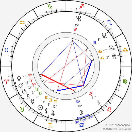 Pavel Šimčík birth chart, biography, wikipedia 2023, 2024