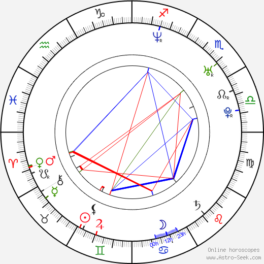 Pavel Šimčík birth chart, Pavel Šimčík astro natal horoscope, astrology