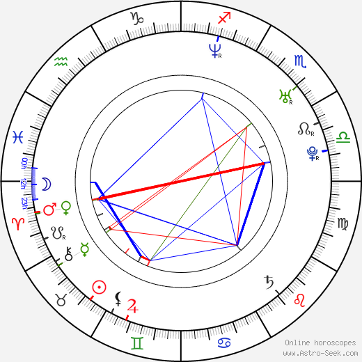 Pusha T birth chart, Pusha T astro natal horoscope, astrology