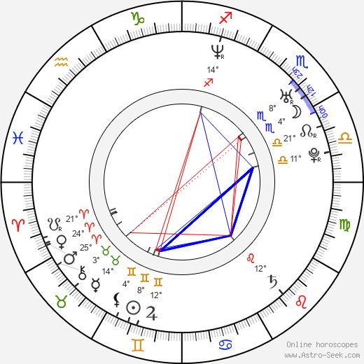 Rachael Stirling birth chart, biography, wikipedia 2024, 2025