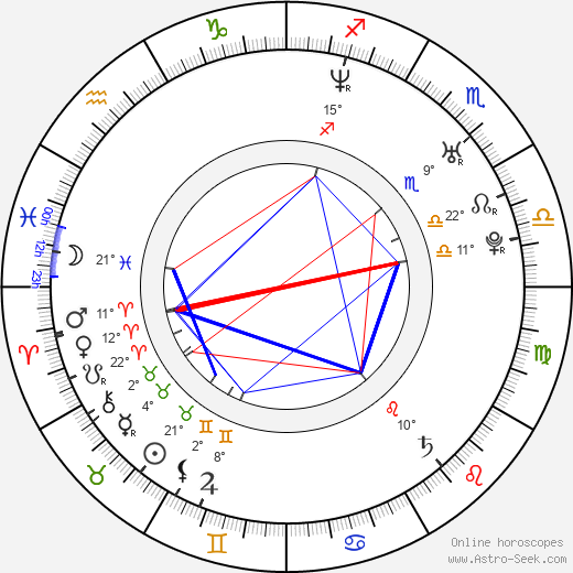Rachel Wilson birth chart, biography, wikipedia 2024, 2025