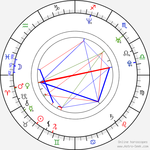 Rachel Wilson birth chart, Rachel Wilson astro natal horoscope, astrology