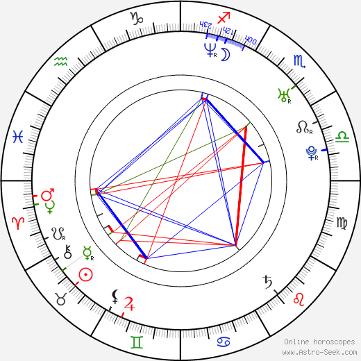 Radovan Somík birth chart, Radovan Somík astro natal horoscope, astrology