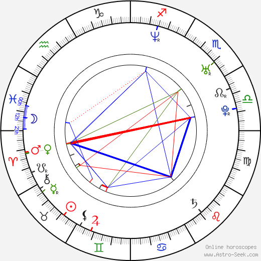 Rebecca Herbst birth chart, Rebecca Herbst astro natal horoscope, astrology