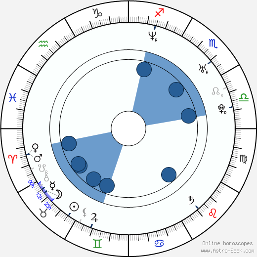 Ronny Ackermann horoscope, astrology, sign, zodiac, date of birth, instagram