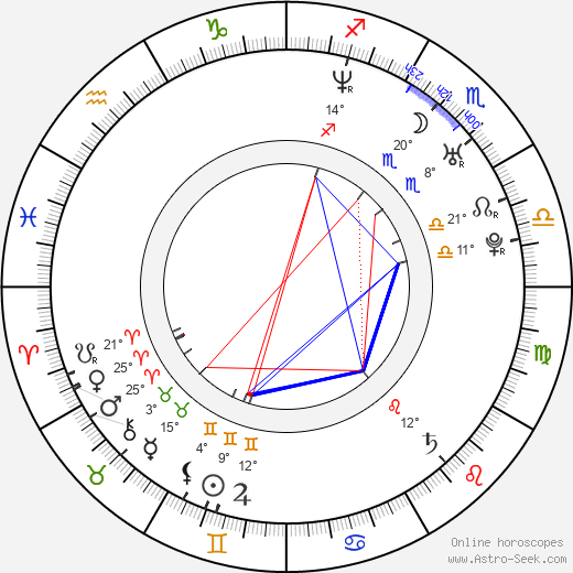 Scott Klopfenstein birth chart, biography, wikipedia 2023, 2024