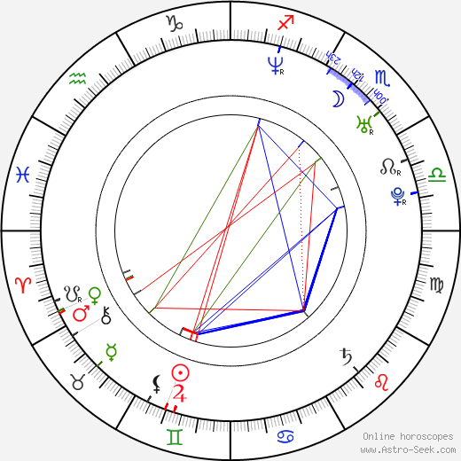 Scott Klopfenstein birth chart, Scott Klopfenstein astro natal horoscope, astrology