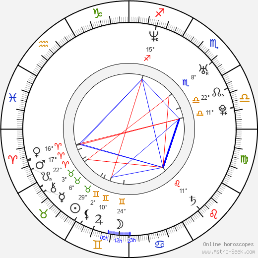 Sebastian Fritzsch birth chart, biography, wikipedia 2024, 2025