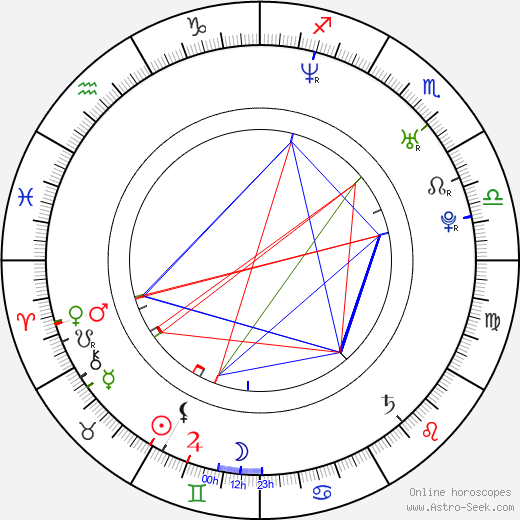 Sebastian Fritzsch birth chart, Sebastian Fritzsch astro natal horoscope, astrology