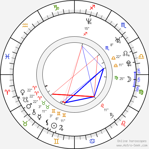 Shanola Hampton birth chart, biography, wikipedia 2023, 2024