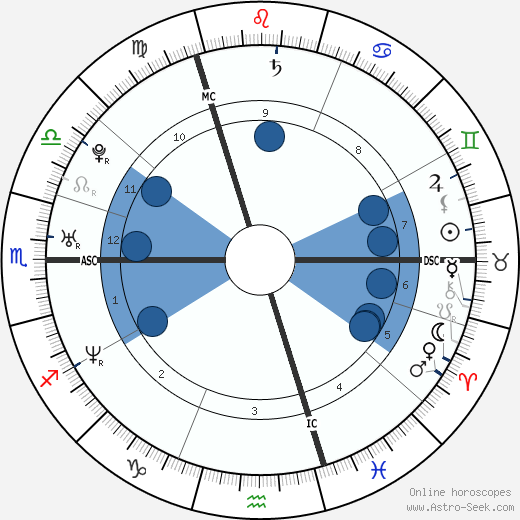 Sophie Anderton wikipedia, biography, birth chart, instagram Sophie Anderton wikipedia, horoscope, astrology, instagram