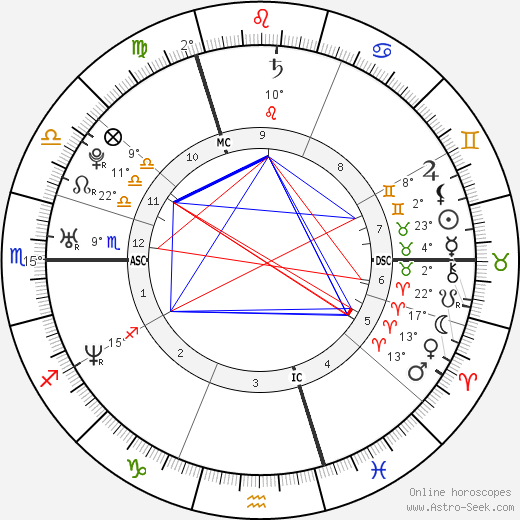 Sophie Anderton birth chart, biography, wikipedia 2024, 2025