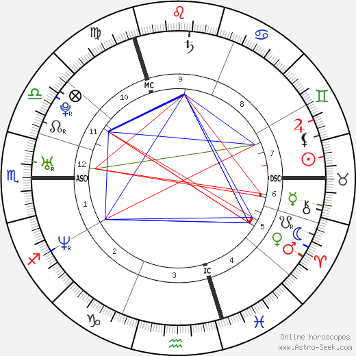 Sophie Anderton birth chart, Sophie Anderton astro natal horoscope, astrology