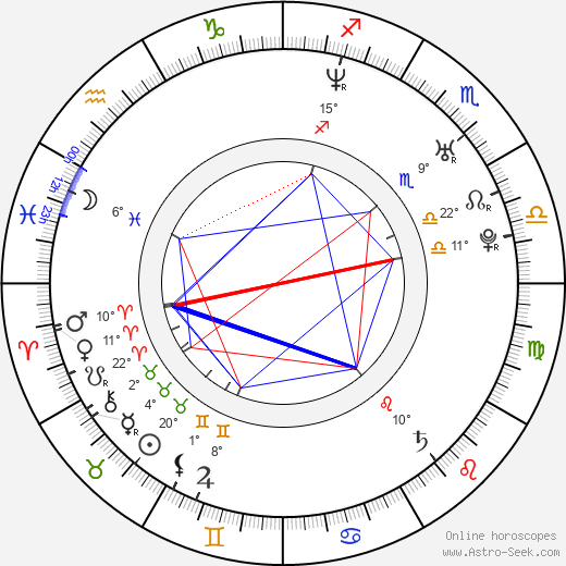 Teresa Dzielska birth chart, biography, wikipedia 2023, 2024