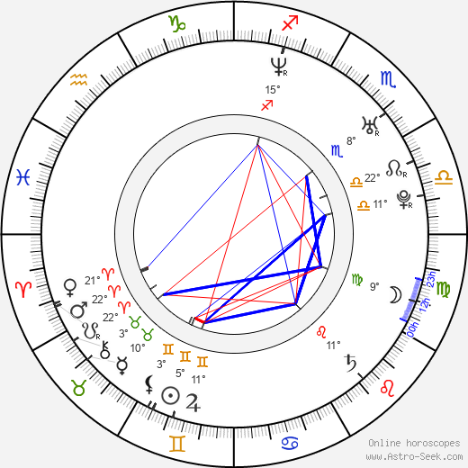 Tiago Nunes birth chart, biography, wikipedia 2023, 2024