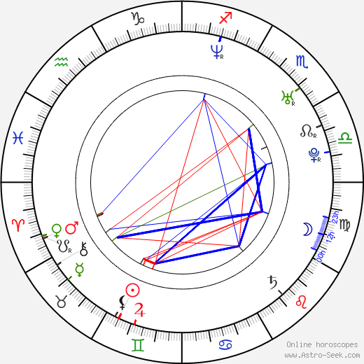 Tiago Nunes birth chart, Tiago Nunes astro natal horoscope, astrology